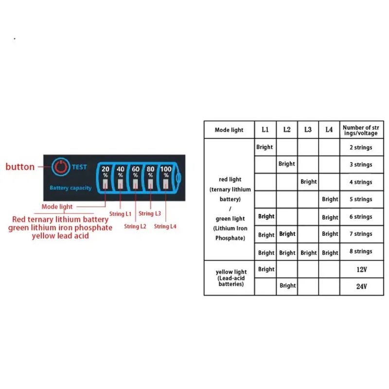 1S-8S Battery Level Indicator Tester | LCD Voltage & Capacity Meter